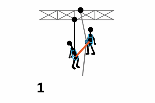 System wyciągowy z bloczkiem i blokadą Irudek HAULERBINER, 300 cm - zdjęcie 2