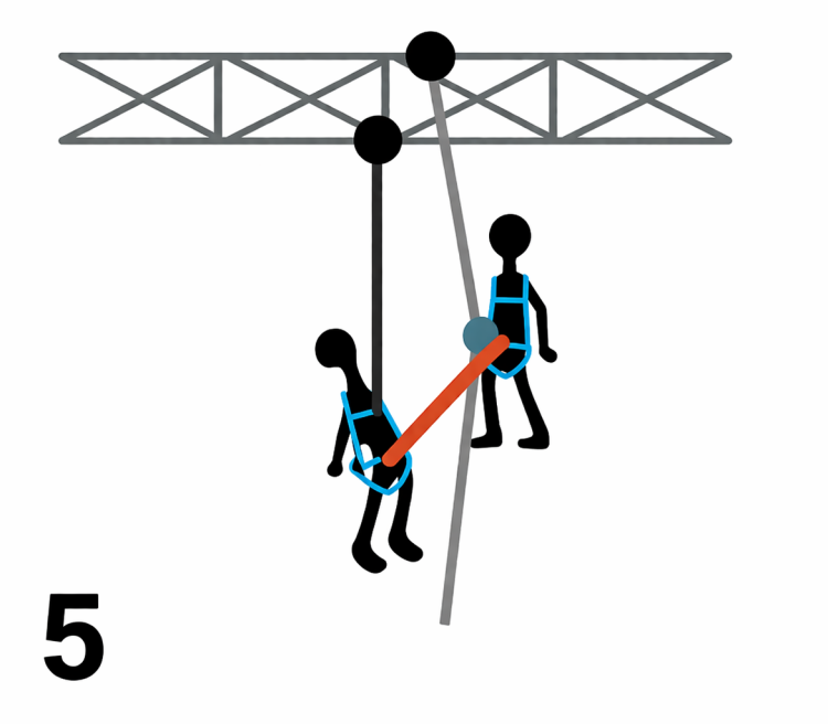 System wyciągowy z bloczkiem i blokadą Irudek HAULERBINER, 300 cm - zdjęcie 6
